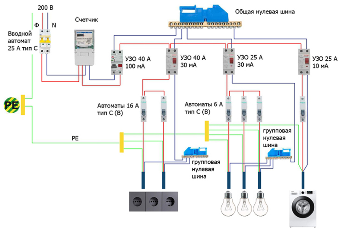 Схема несколько УЗО на разные группы