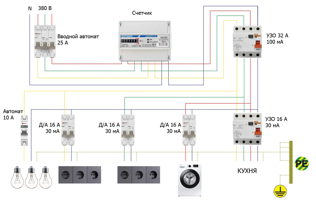 Особенности подключения УЗО в трехфазной сети