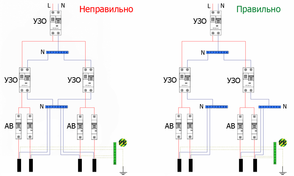 Пример неправильного и правильного подключений УЗО