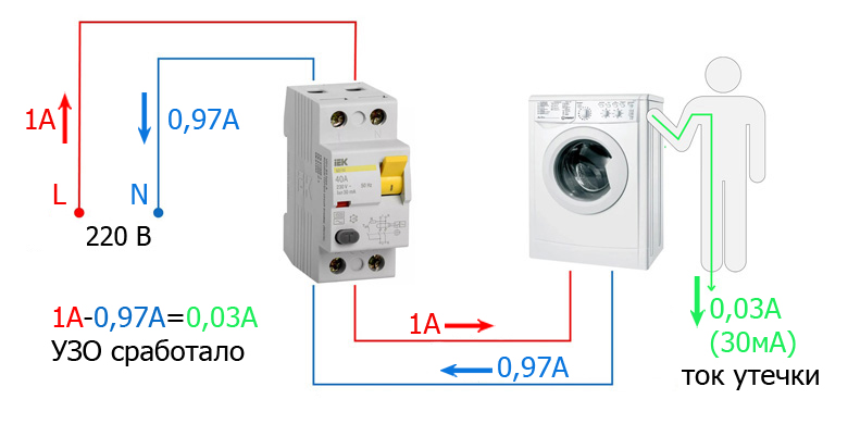 УЗО сработало