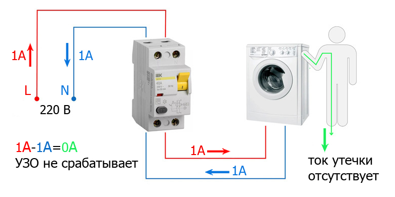 УЗО не срабатывает