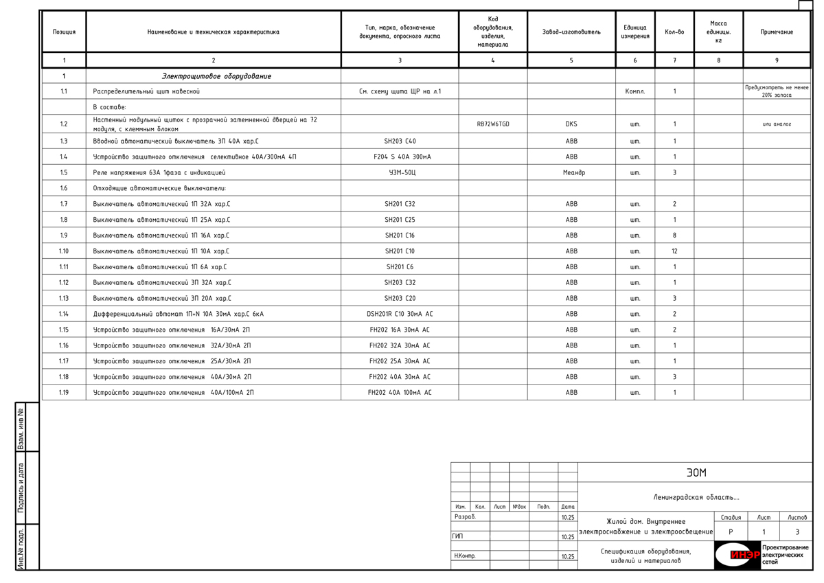 Спецификация оборудования изделий и материалов