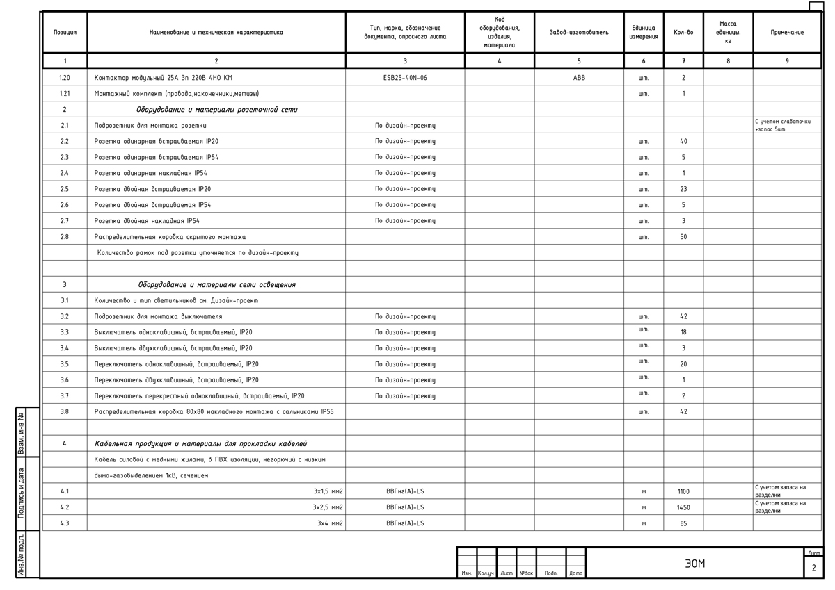 Спецификация оборудования изделий и материалов
