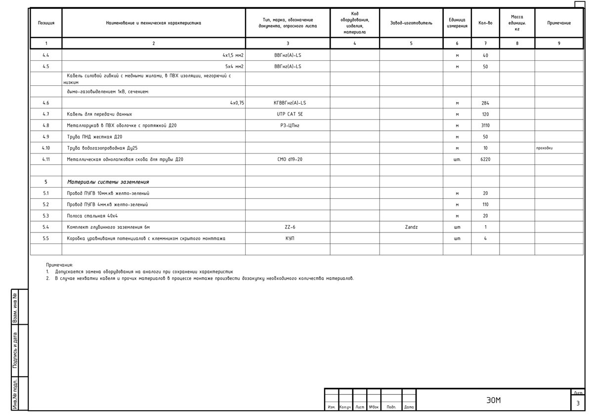 Спецификация оборудования изделий и материалов