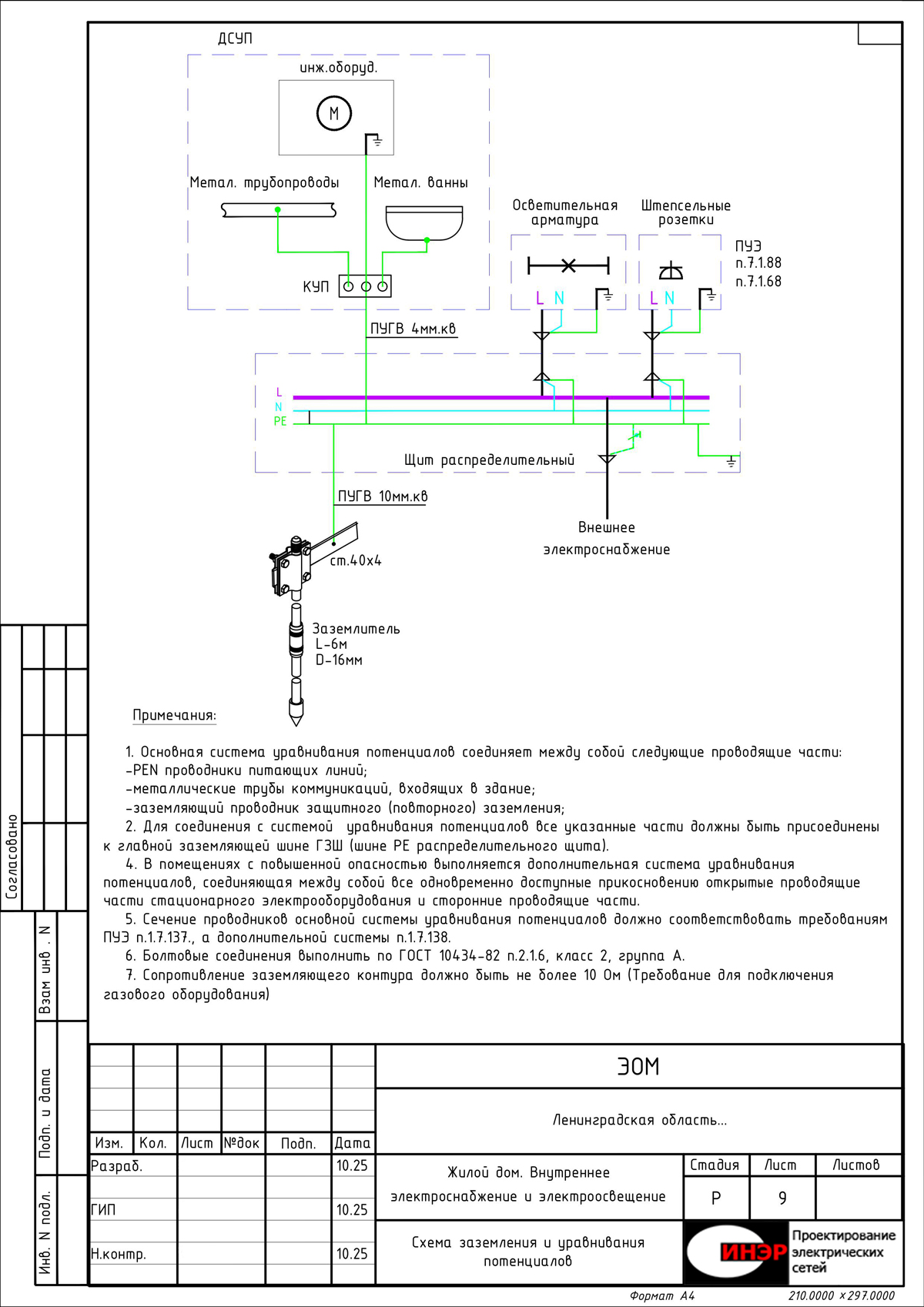 Схема системы заземления и уравнивания потенциалов