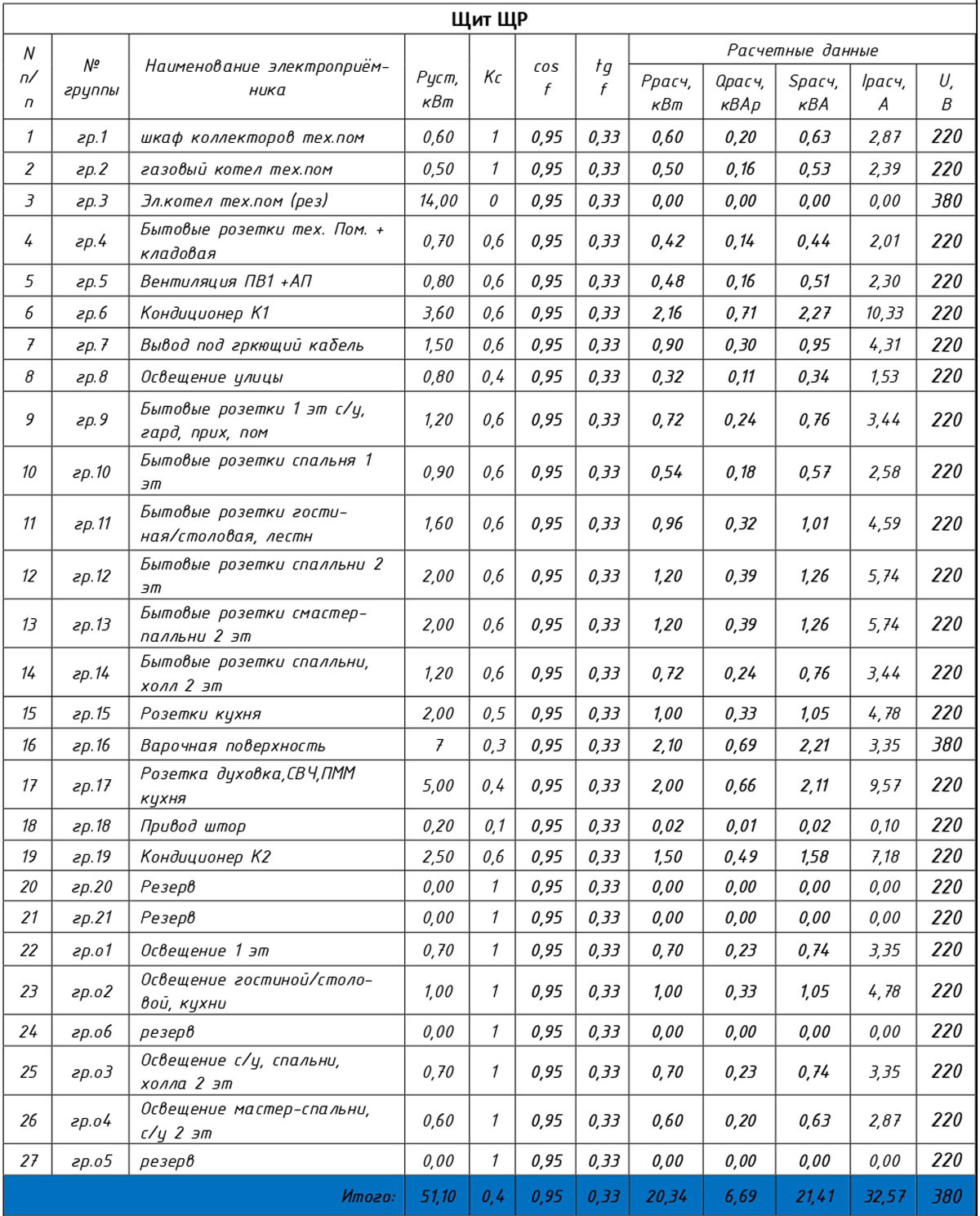 Расчет нагрузок