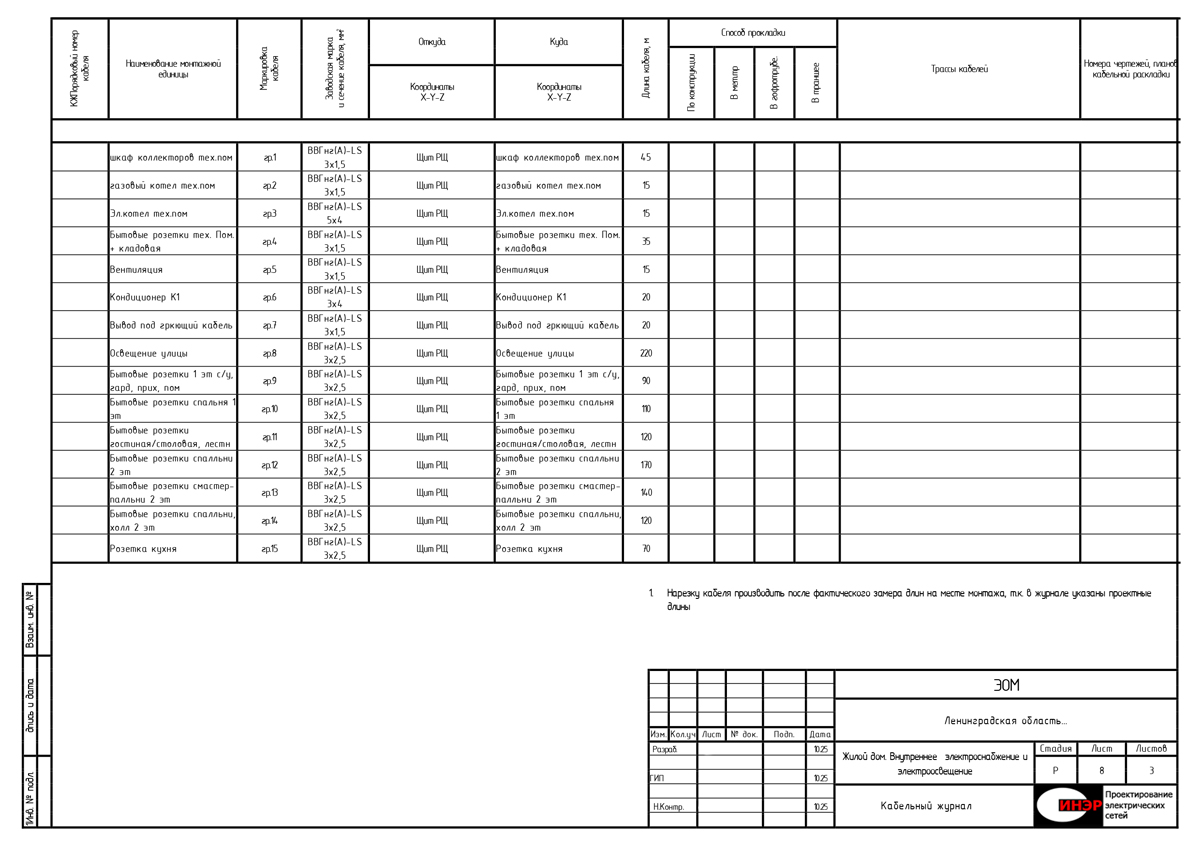 Кабельный журнал