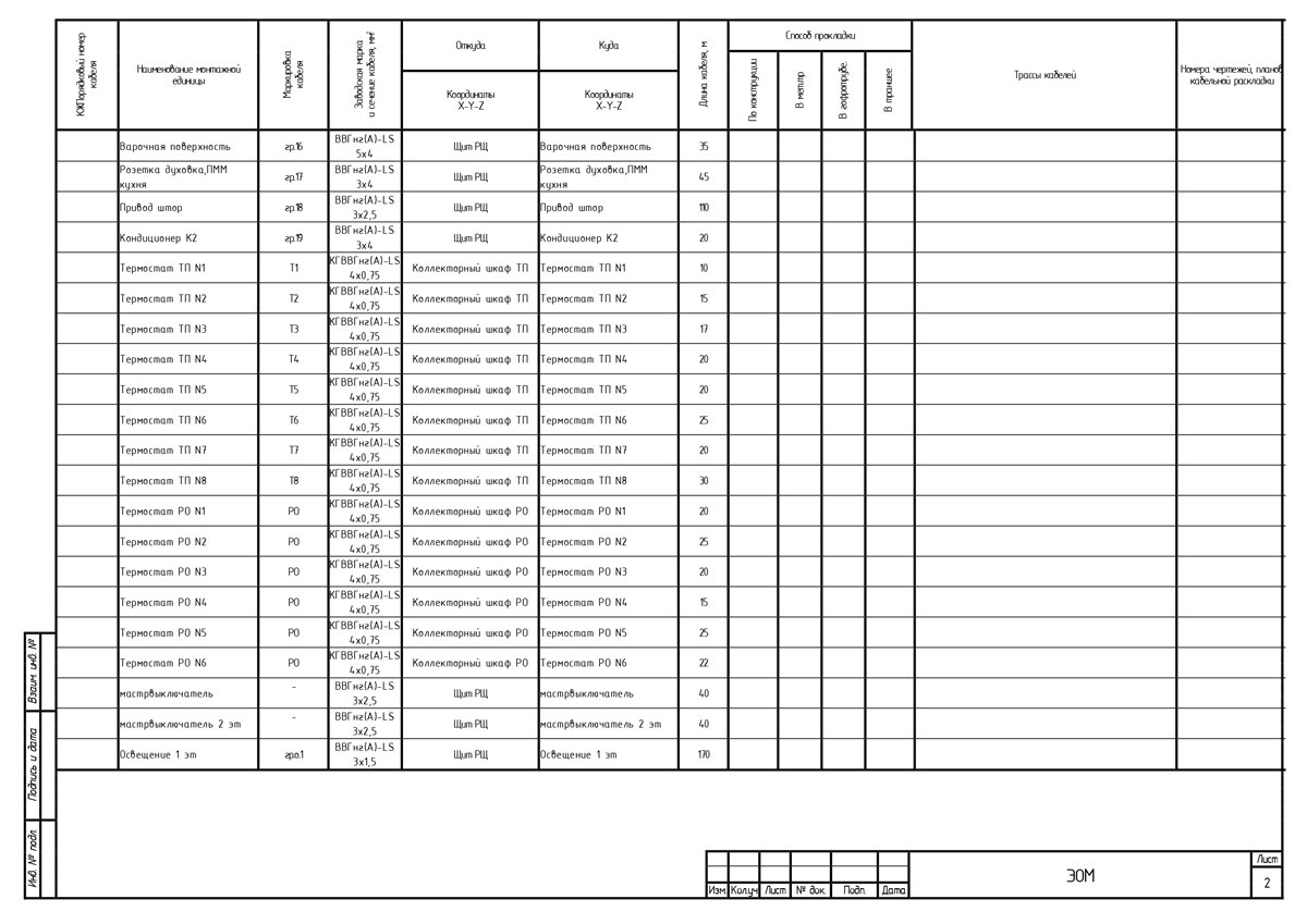 Кабельный журнал