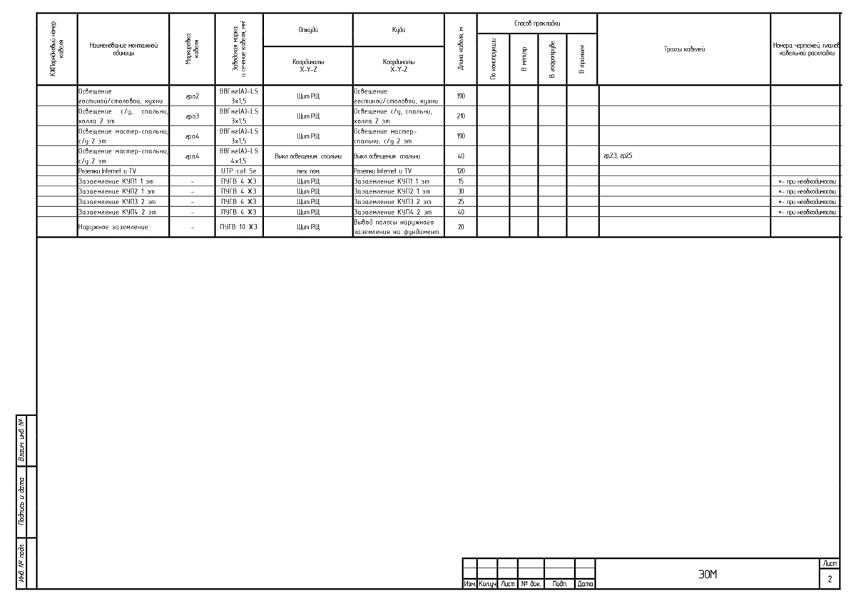 Кабельный журнал