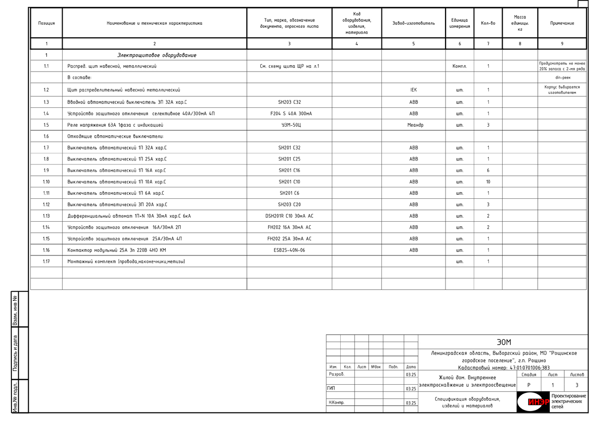 Спецификация оборудования изделий и материалов