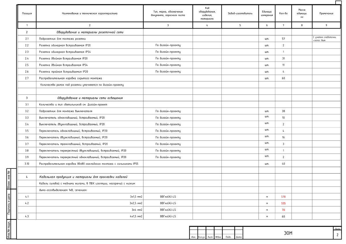 Спецификация оборудования изделий и материалов