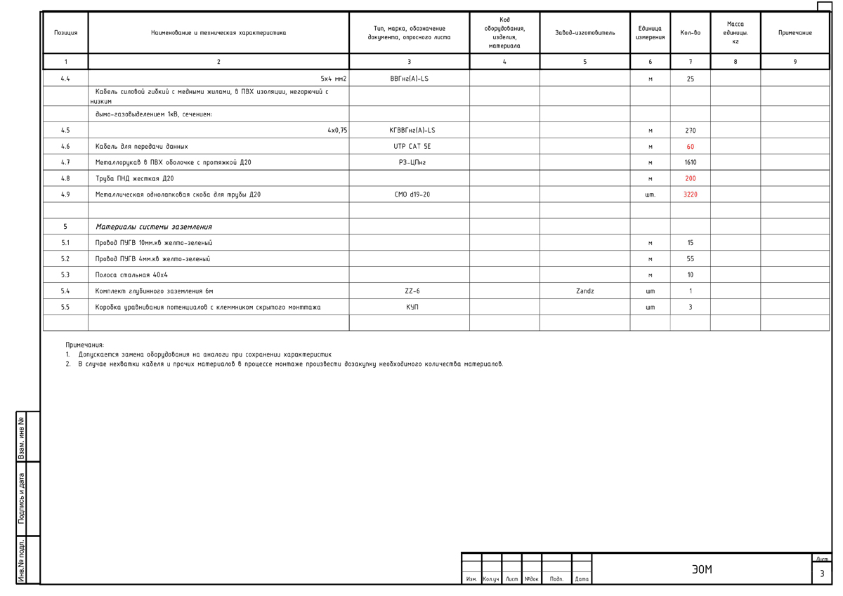 Спецификация оборудования изделий и материалов
