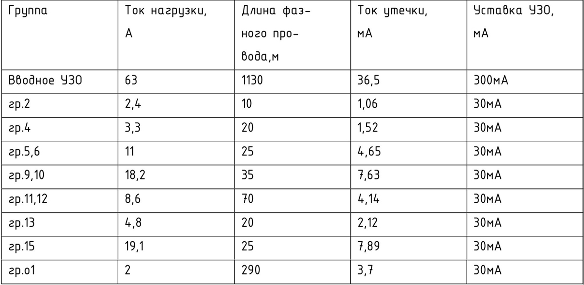 Расчет токов утечки, результаты