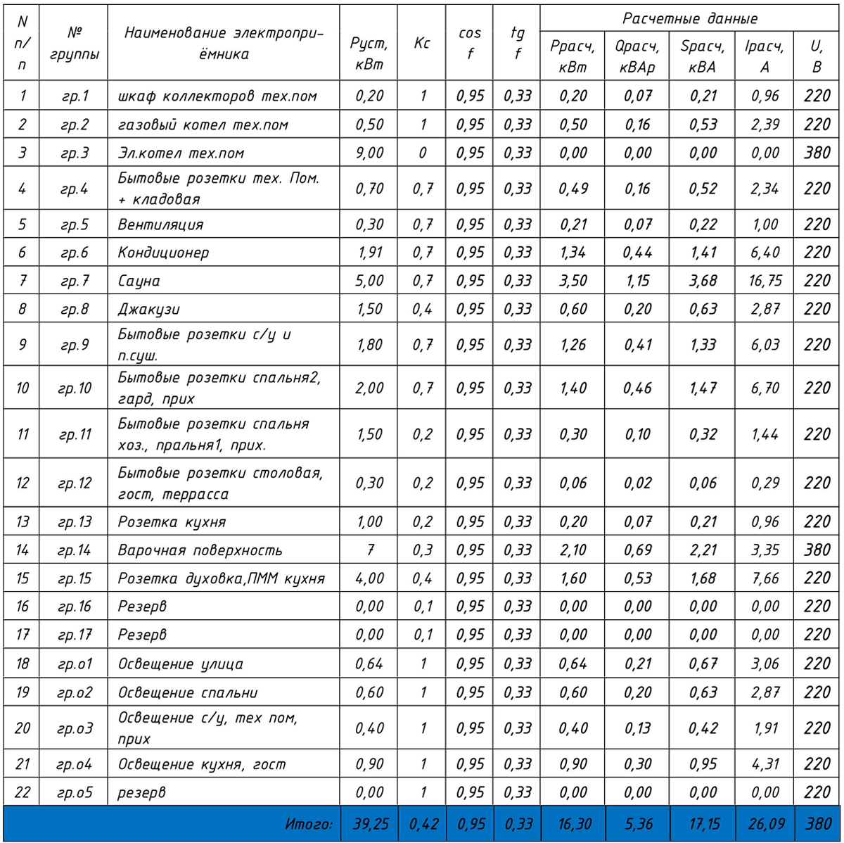 Расчет нагрузок