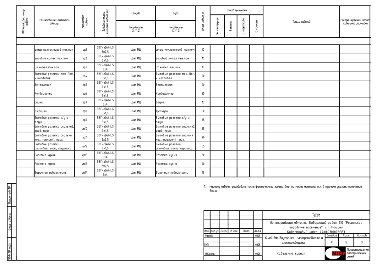 Кабельный журнал